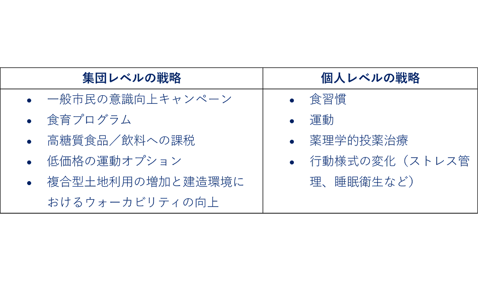 肥満の予防と早期介入を妨げる障壁とその要因とは？