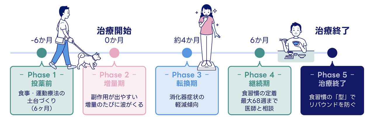 guide-001-01 guide-001-01